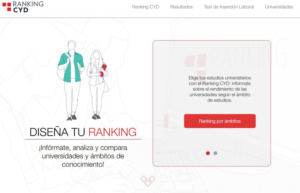 Ranking de universidades que ofrecen prácticas clínicas y tasa de afiliación a la SS en los estudios de Medicina